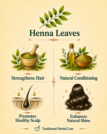 Henna, Indigo & Amla Powder Combo — For Natural Hair Colour & Shine.